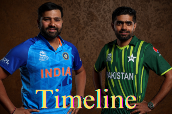 India National Cricket Team vs Pakistan National Cricket Team Timeline